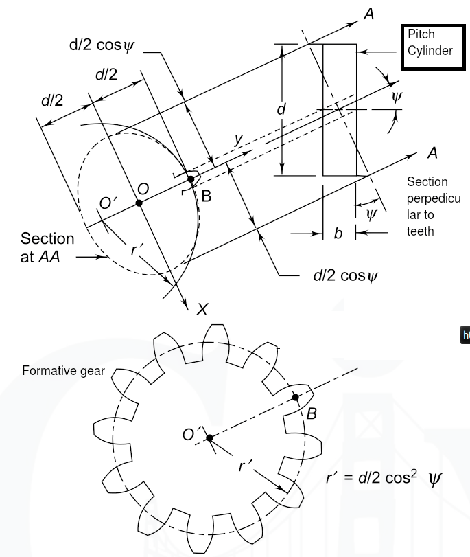 Helical Gear Design Msbte Study Resources